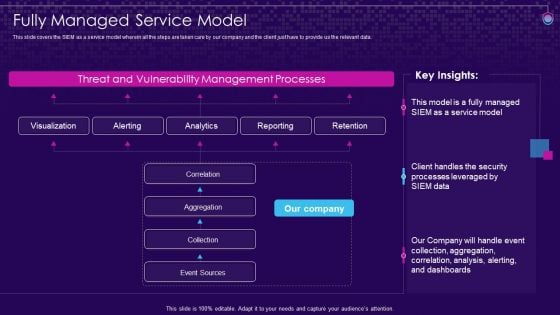 SIEM Services Fully Managed Service Model Ppt Portfolio Ideas PDF SIEM Services Fully Managed Service Model Ppt Portfolio Ideas PDF