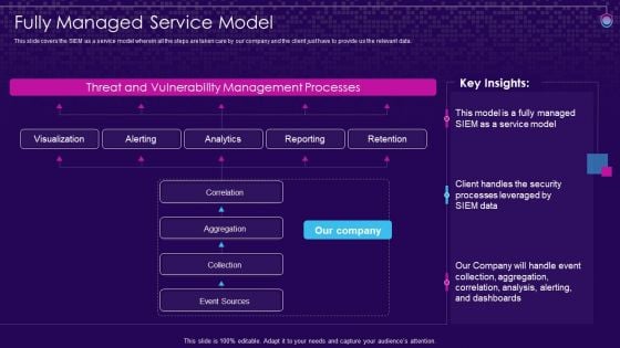 SIEM Services Fully Managed Service Model Ppt Portfolio Ideas PDF