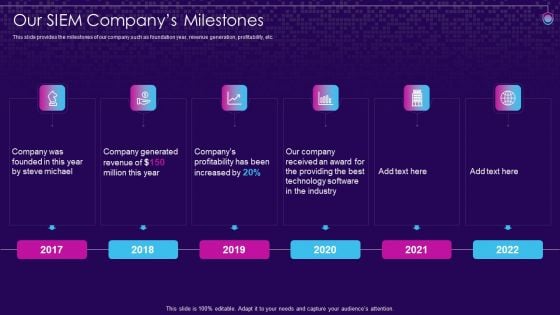 SIEM Services Our SIEM Companys Milestones Ppt Portfolio Structure PDF