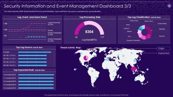 SIEM Services Security Information And Event Management Dashboard Source Ppt Outline Design Inspiration PDF