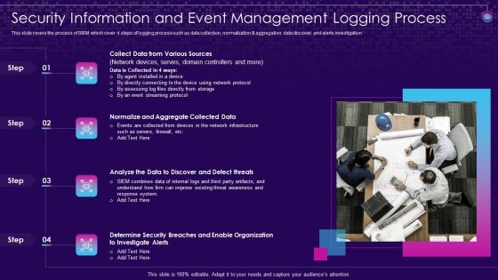 SIEM Services Security Information And Event Management Logging Process Ppt Model Example Topics PDF