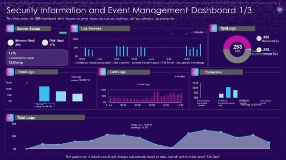 SIEM Services Security Information And Event Management Ppt File Objects PDF