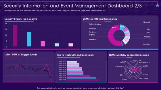 SIEM Services Security Information And Event Management Security Ppt Layouts Ideas PDF