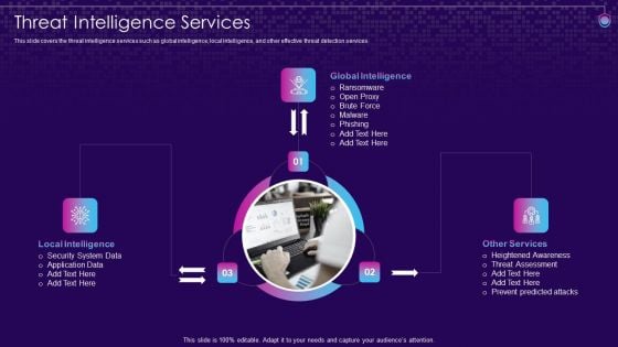 SIEM Services Threat Intelligence Services Ppt Infographic Template Mockup PDF