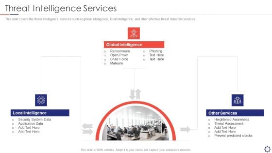 SIEM Threat Intelligence Services Ppt Layouts Background PDF