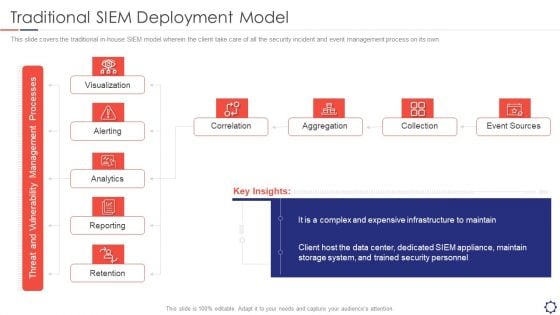 SIEM Traditional SIEM Deployment Model Ppt Model Shapes PDF