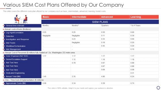 SIEM Various SIEM Cost Plans Offered By Our Company Ppt Gallery Deck PDF