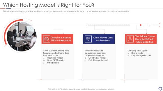 SIEM Which Hosting Model Is Right For You Ppt File Aids PDF