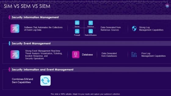 SIM VS SEM VS SIEM SIEM Services Ppt Show Slides PDF