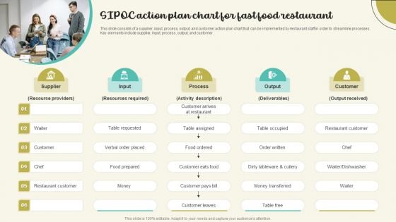 SIPOC Action Plan Chart For Fast Food Restaurant Sample PDF