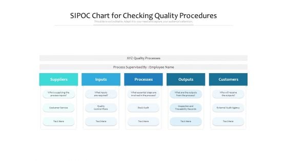 SIPOC Chart For Checking Quality Procedures Ppt PowerPoint Presentation Professional Outfit PDF