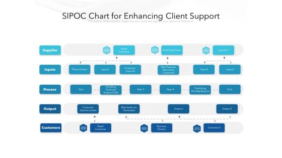 SIPOC Chart For Enhancing Client Support Ppt PowerPoint Presentation Pictures Outfit PDF