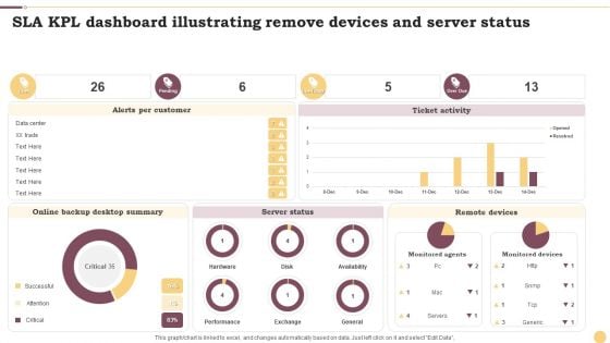 SLA KPL Dashboard Illustrating Remove Devices And Server Status Ppt Inspiration Layout Ideas PDF
