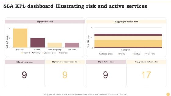 SLA KPL Dashboard Illustrating Risk And Active Services Ppt Portfolio Design Inspiration PDF