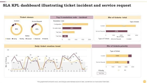 SLA KPL Dashboard Illustrating Ticket Incident And Service Request Ppt File Portrait PDF