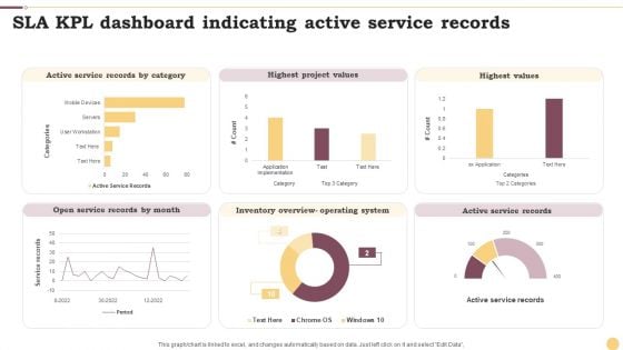 SLA KPL Dashboard Indicating Active Service Records Ppt Professional Graphics Example PDF