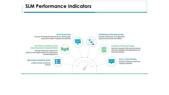 SLM Performance Indicators Ppt PowerPoint Presentation Portfolio Tips