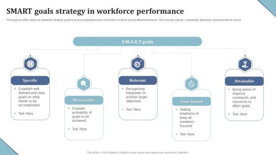 SMART Goals Strategy In Workforce Performance Ppt Professional Layout Ideas PDF