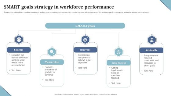 SMART Goals Strategy In Workforce Performance Ppt Professional Layout Ideas PDF SMART Goals Strategy In Workforce Performance Ppt Professional Layout Ideas PDF
