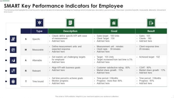 SMART Key Performance Indicators For Employee Template PDF