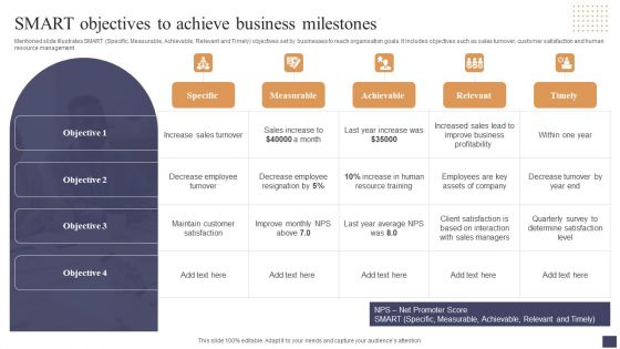 SMART Objectives To Achieve Business Milestones Graphics PDF
