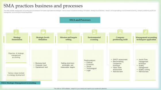 SMA Practices Business And Processes Clipart PDF SMA Practices Business And Processes Clipart PDF