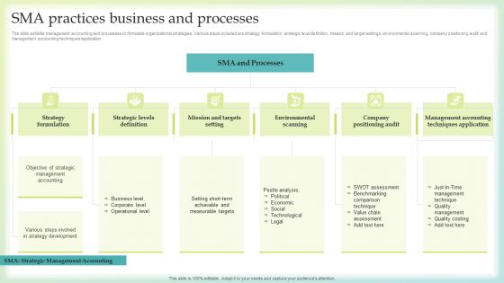 SMA Practices Business And Processes Clipart PDF