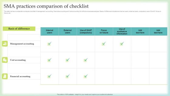 SMA Practices Comparison Of Checklist Demonstration PDF