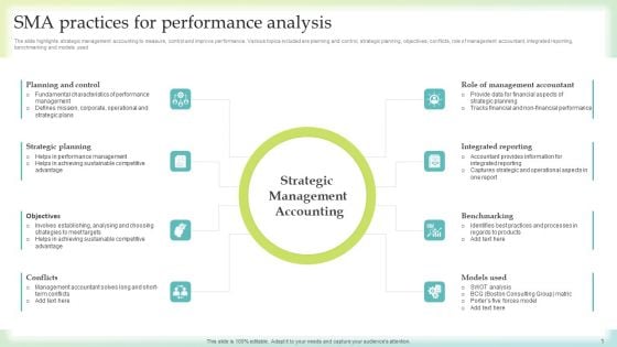 SMA Practices For Performance Analysis Mockup PDF