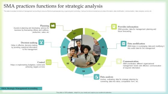 SMA Practices Functions For Strategic Analysis Formats PDF