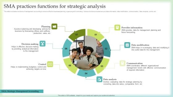 SMA Practices Functions For Strategic Analysis Formats PDF