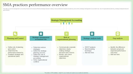 SMA Practices Performance Overview Ideas PDF