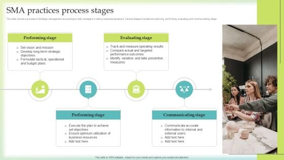 SMA Practices Process Stages Portrait PDF