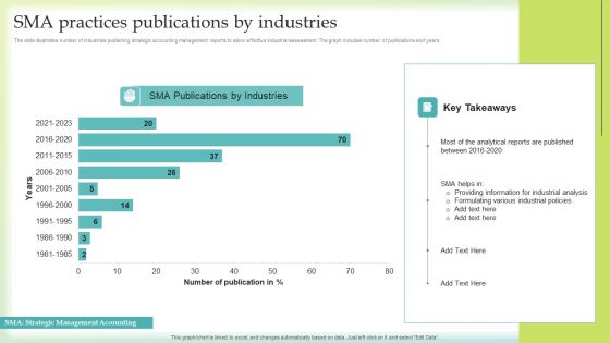 SMA Practices Publications By Industries Microsoft PDF