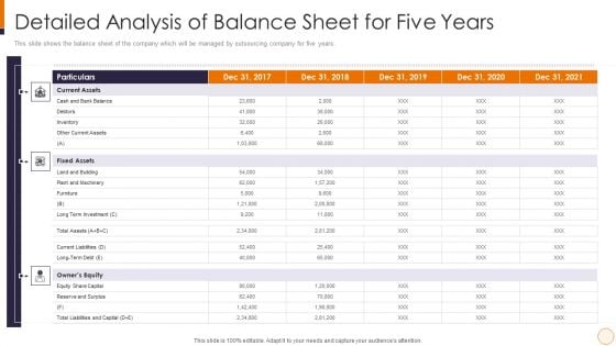 SME And Startups Financing Services Detailed Analysis Of Balance Sheet For Five Years Microsoft PDF SME And Startups Financing Services Detailed Analysis Of Balance Sheet For Five Years Microsoft PDF