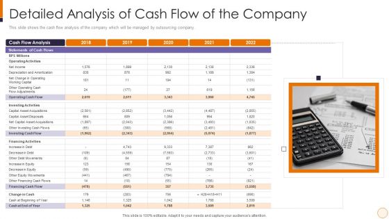 SME And Startups Financing Services Detailed Analysis Of Cash Flow Of The Company Formats PDF