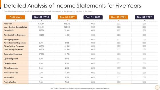 SME And Startups Financing Services Detailed Analysis Of Income Statements For Five Years Pictures PDF SME And Startups Financing Services Detailed Analysis Of Income Statements For Five Years Pictures PDF