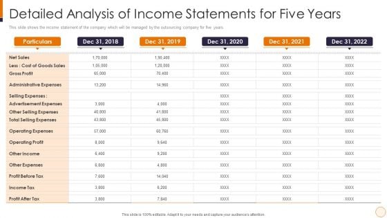 SME And Startups Financing Services Detailed Analysis Of Income Statements For Five Years Pictures PDF