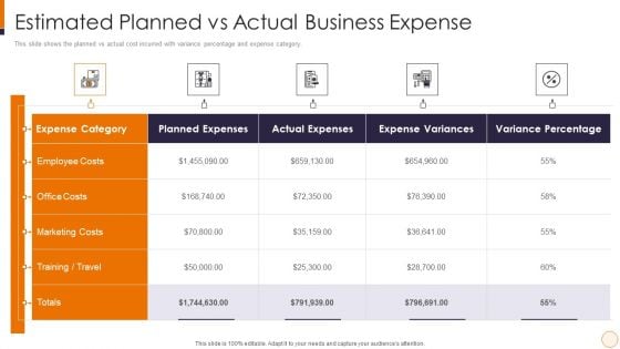 SME And Startups Financing Services Estimated Planned Vs Actual Business Expense Summary PDF