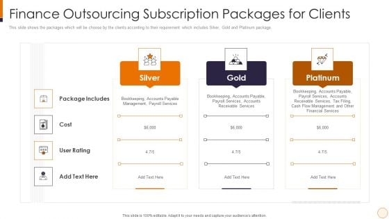 SME And Startups Financing Services Finance Outsourcing Subscription Packages For Clients Ideas PDF