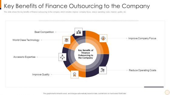SME And Startups Financing Services Key Benefits Of Finance Outsourcing To The Company Inspiration PDF SME And Startups Financing Services Key Benefits Of Finance Outsourcing To The Company Inspiration PDF