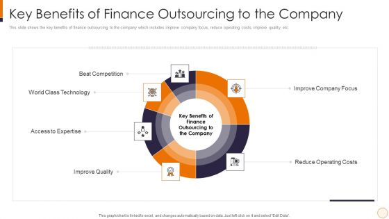 SME And Startups Financing Services Key Benefits Of Finance Outsourcing To The Company Inspiration PDF