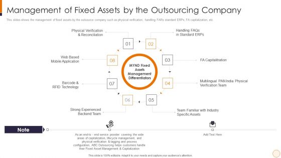 SME And Startups Financing Services Management Of Fixed Assets By The Outsourcing Company Sample PDF