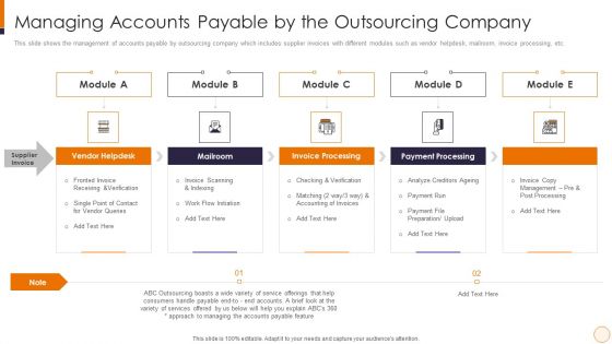 SME And Startups Financing Services Managing Accounts Payable By The Outsourcing Company Formats PDF