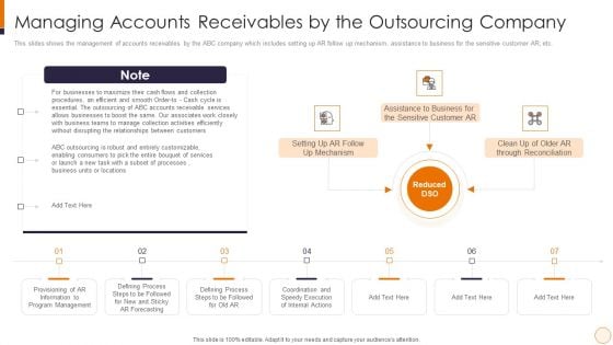 SME And Startups Financing Services Managing Accounts Receivables By The Outsourcing Company Professional PDF