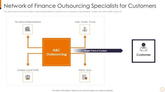 SME And Startups Financing Services Network Of Finance Outsourcing Specialists For Customers Pictures PDF