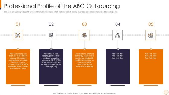 SME And Startups Financing Services Professional Profile Of The Abc Outsourcing Information PDF