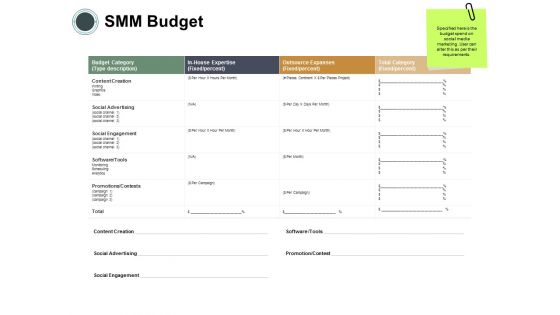 SMM Budget Ppt PowerPoint Presentation Infographic Template Images