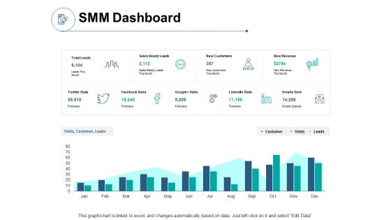 SMM Dashboard Investiment Ppt PowerPoint Presentation Show Designs Download