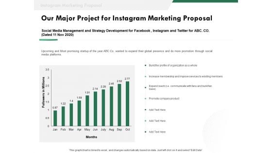 SMM Our Major Project For Instagram Marketing Proposal Ppt Gallery Examples PDF